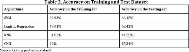 Figure 3 for Plant Leaf Disease Detection and Classification Using Deep Learning: A Review and A Proposed System on Bangladesh's Perspective