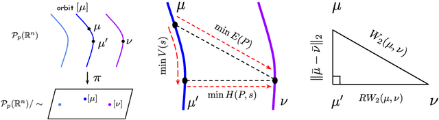 Figure 1 for Relative-Translation Invariant Wasserstein Distance