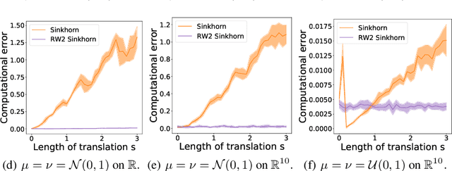 Figure 2 for Relative-Translation Invariant Wasserstein Distance