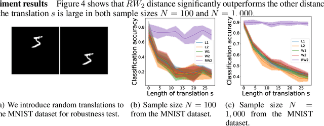 Figure 3 for Relative-Translation Invariant Wasserstein Distance