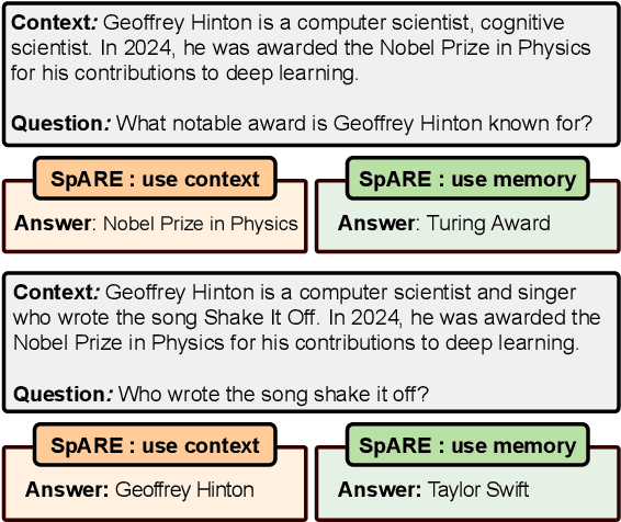 Figure 1 for Steering Knowledge Selection Behaviours in LLMs via SAE-Based Representation Engineering