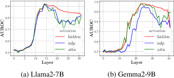 Figure 3 for Steering Knowledge Selection Behaviours in LLMs via SAE-Based Representation Engineering