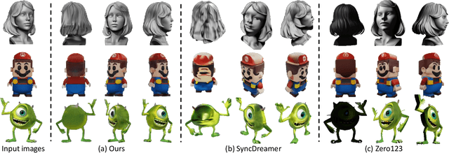 Figure 4 for Wonder3D: Single Image to 3D using Cross-Domain Diffusion