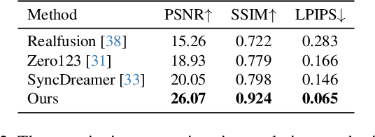 Figure 3 for Wonder3D: Single Image to 3D using Cross-Domain Diffusion