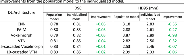 Figure 2 for Segmentation by Test-Time Optimization (TTO) for CBCT-based Adaptive Radiation Therapy