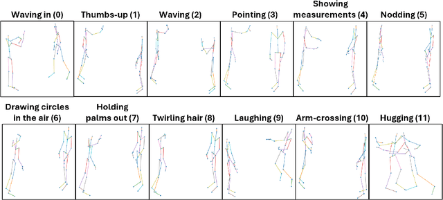 Figure 1 for From Actions to Kinesics: Extracting Human Psychological States through Bodily Movements