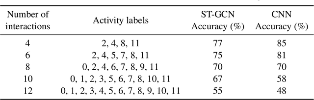 Figure 4 for From Actions to Kinesics: Extracting Human Psychological States through Bodily Movements