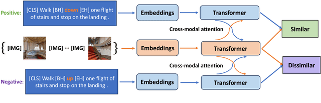 Figure 1 for Hallucination Detection for Grounded Instruction Generation