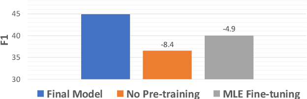 Figure 3 for Hallucination Detection for Grounded Instruction Generation