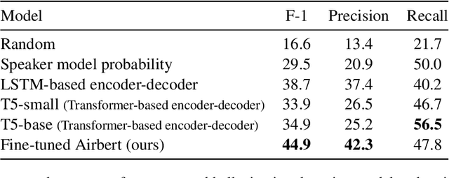 Figure 2 for Hallucination Detection for Grounded Instruction Generation