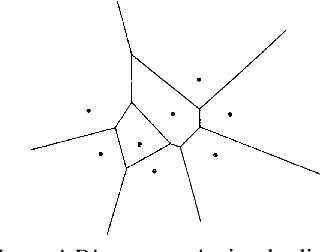 Figure 1 for VoronoiPatches: Evaluating A New Data Augmentation Method