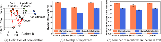 Figure 1 for HLM-Cite: Hybrid Language Model Workflow for Text-based Scientific Citation Prediction