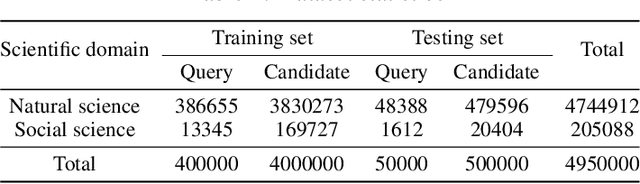 Figure 2 for HLM-Cite: Hybrid Language Model Workflow for Text-based Scientific Citation Prediction