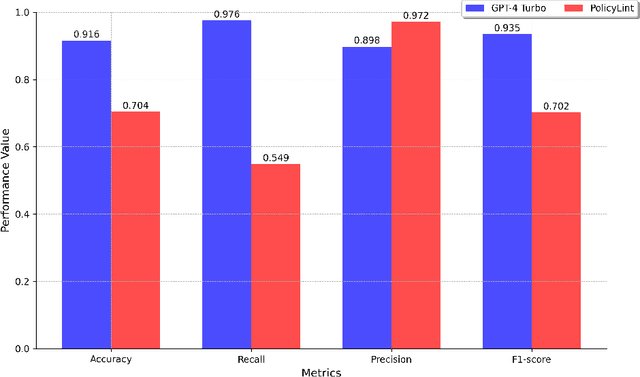 Figure 4 for Large Language Models: A New Approach for Privacy Policy Analysis at Scale