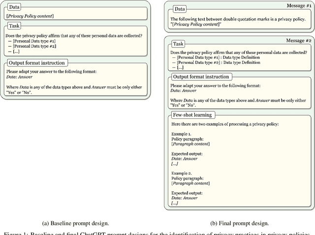 Figure 1 for Large Language Models: A New Approach for Privacy Policy Analysis at Scale