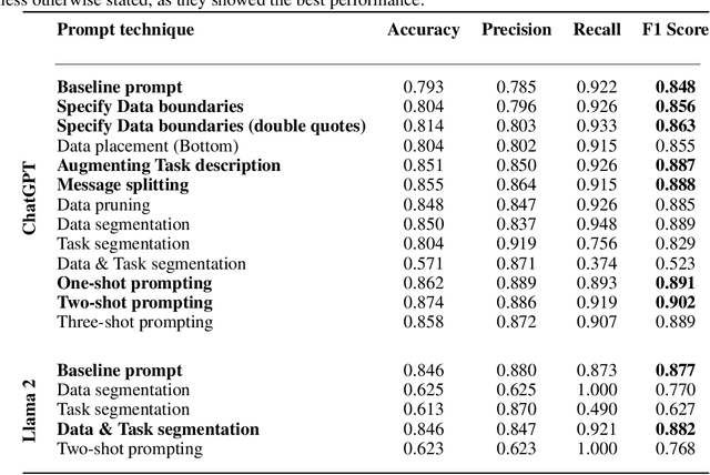 Figure 2 for Large Language Models: A New Approach for Privacy Policy Analysis at Scale