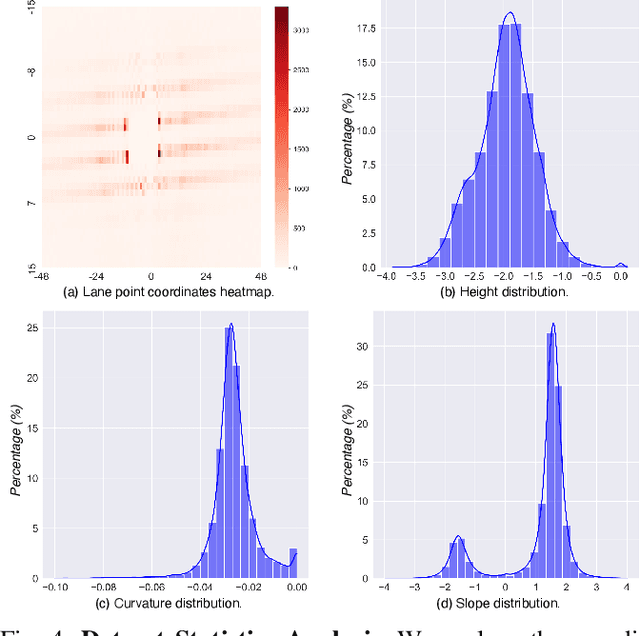 Figure 4 for Advancements in 3D Lane Detection Using LiDAR Point Clouds: From Data Collection to Model Development