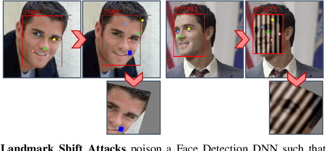 Figure 1 for Backdoor Attacks on Deep Learning Face Detection