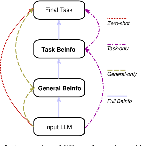 Figure 3 for $\textit{Dial BeInfo for Faithfulness}$: Improving Factuality of Information-Seeking Dialogue via Behavioural Fine-Tuning