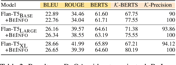 Figure 4 for $\textit{Dial BeInfo for Faithfulness}$: Improving Factuality of Information-Seeking Dialogue via Behavioural Fine-Tuning