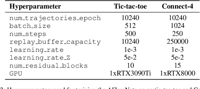 Figure 4 for Expected flow networks in stochastic environments and two-player zero-sum games