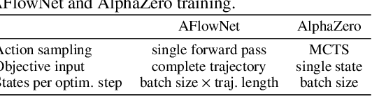 Figure 2 for Expected flow networks in stochastic environments and two-player zero-sum games