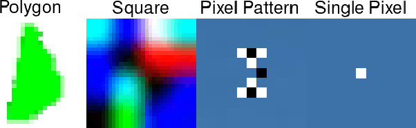 Figure 3 for Single Image Backdoor Inversion via Robust Smoothed Classifiers