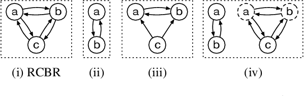 Figure 1 for Uncommon Belief in Rationality