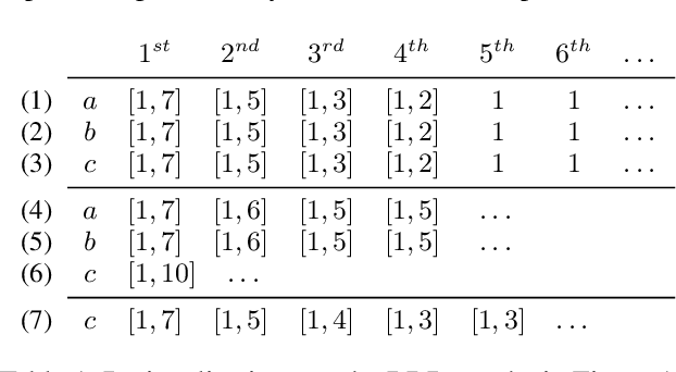 Figure 2 for Uncommon Belief in Rationality