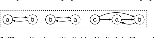 Figure 3 for Uncommon Belief in Rationality