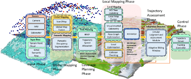 Figure 1 for SHIFT Planner: Speedy Hybrid Iterative Field and Segmented Trajectory Optimization with IKD-tree for Uniform Lightweight Coverage