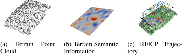 Figure 2 for SHIFT Planner: Speedy Hybrid Iterative Field and Segmented Trajectory Optimization with IKD-tree for Uniform Lightweight Coverage