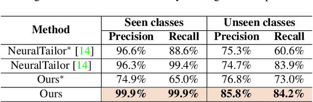 Figure 3 for PersonalTailor: Personalizing 2D Pattern Design from 3D Garment Point Clouds