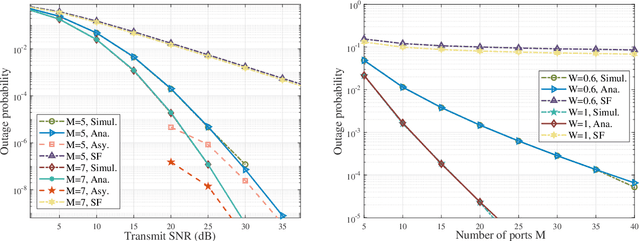 Figure 1 for FAS-assisted Wireless Powered Communication Systems