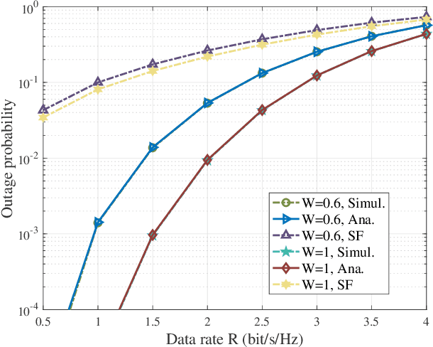 Figure 2 for FAS-assisted Wireless Powered Communication Systems