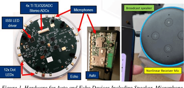Figure 1 for Acoustic Cybersecurity: Exploiting Voice-Activated Systems