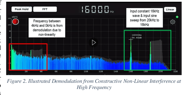 Figure 3 for Acoustic Cybersecurity: Exploiting Voice-Activated Systems