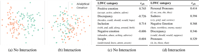 Figure 3 for LLM Agents in Interaction: Measuring Personality Consistency and Linguistic Alignment in Interacting Populations of Large Language Models