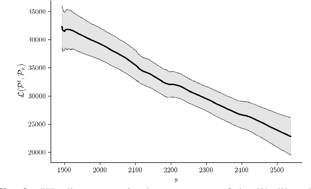 Figure 2 for Semantic Property Maps for Driving Applications