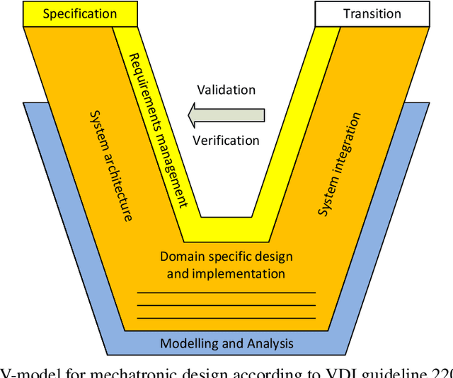 Figure 2 for The impact of AI on engineering design procedures for dynamical systems