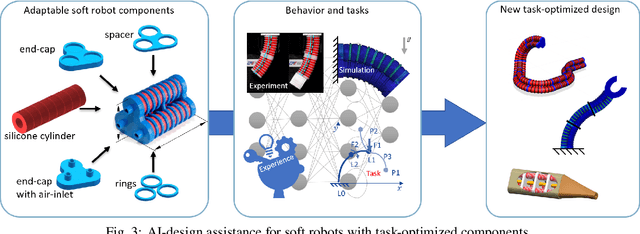 Figure 3 for The impact of AI on engineering design procedures for dynamical systems