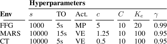 Figure 4 for Factored Online Planning in Many-Agent POMDPs