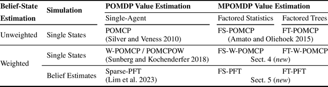 Figure 1 for Factored Online Planning in Many-Agent POMDPs