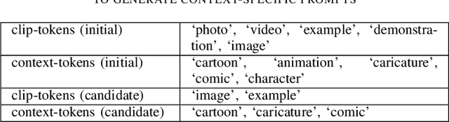 Figure 2 for The Potential of Vision-Language Models for Content Moderation of Children's Videos