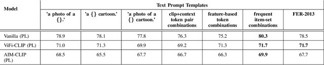 Figure 3 for The Potential of Vision-Language Models for Content Moderation of Children's Videos