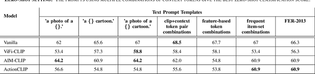 Figure 4 for The Potential of Vision-Language Models for Content Moderation of Children's Videos