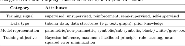 Figure 2 for Aligning Generalisation Between Humans and Machines