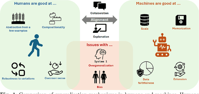 Figure 1 for Aligning Generalisation Between Humans and Machines