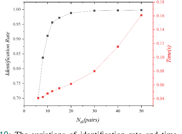 Figure 2 for Reverse Attitude Statistics Based Star Map Identification Method