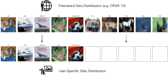 Figure 2 for SALT: A Lightweight Model Adaptation Method for Closed Split Computing Environments